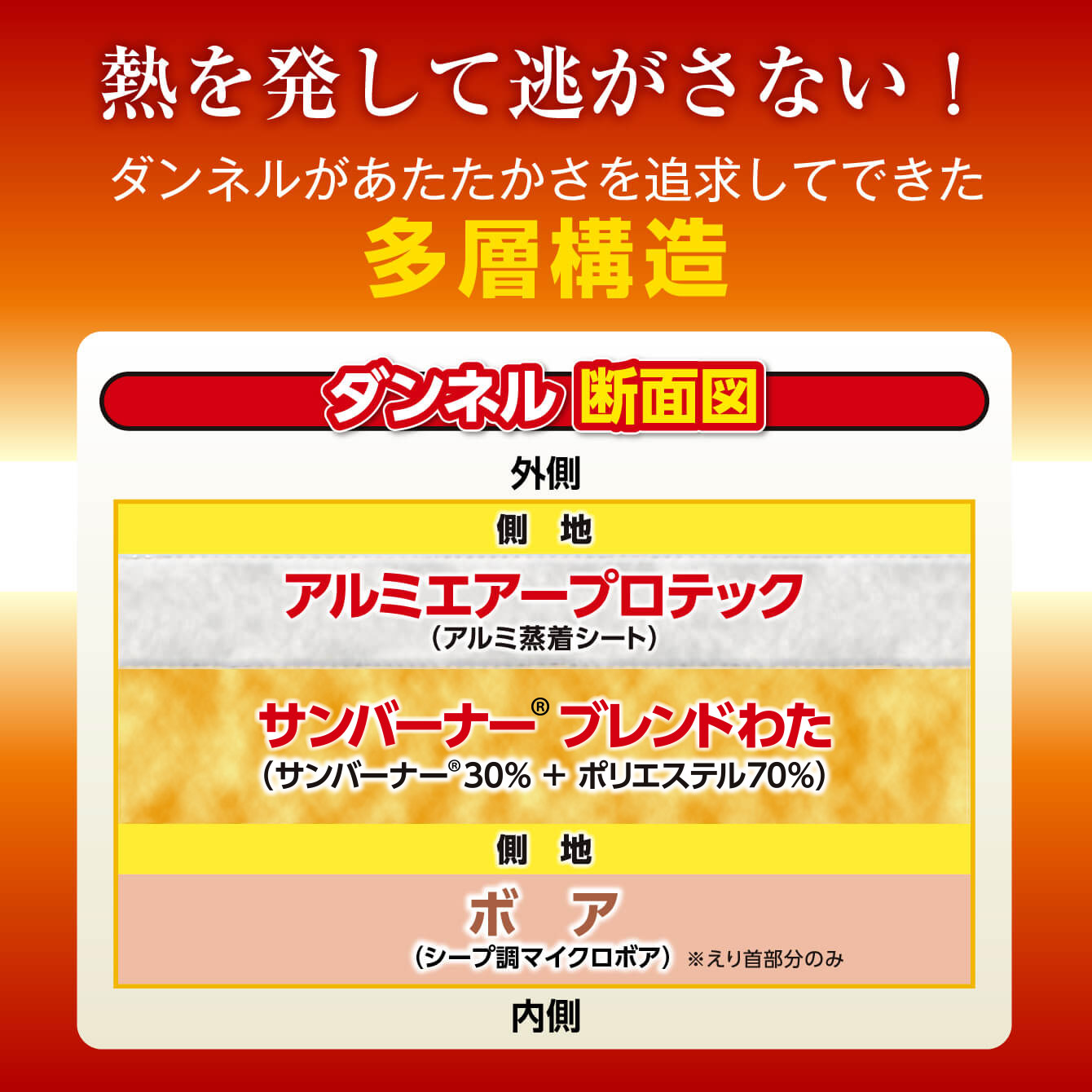 多機能布団ダンネル | 寝袋 ｜ 株式会社プライムダイレクト