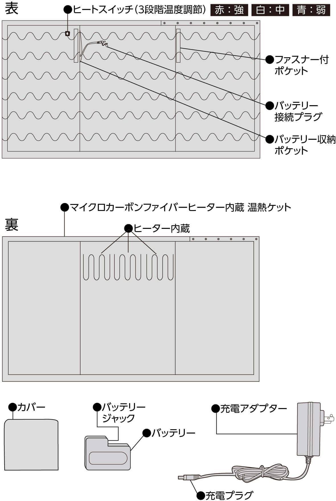 スピードヒート温熱ケット ｜ 株式会社プライムダイレクト